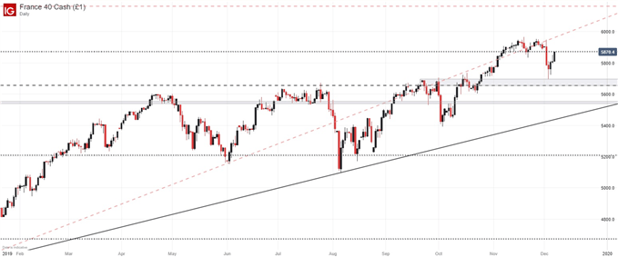 Cac Historical Chart