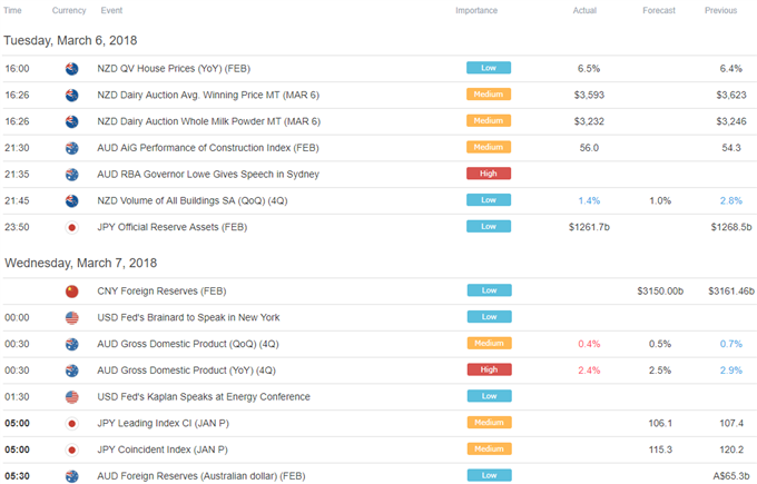 Japanese Yen May Continue Higher as Trade War Fears Resurface