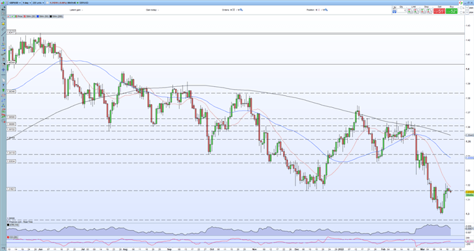 Британский фунт (GBP/USD) – попытка заручиться поддержкой в ​​преддверии данных по инфляции