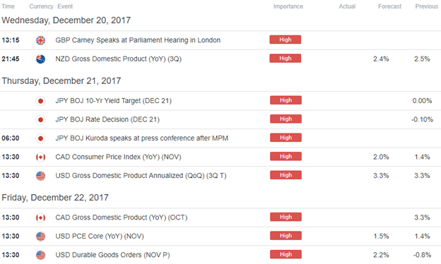 Economic Calendar