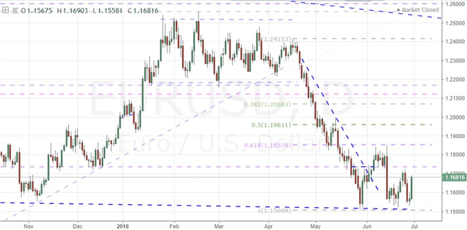 Dollar Retreats into the Week's Close, Risk Trends Front and Center Ahead