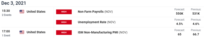 USD economic calendar