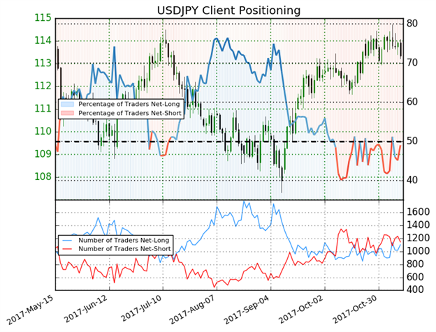 DailyFX US AM Digest: US Dollar Awaits Tax News; Banxico Meets Later
