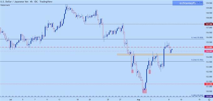 usdjpy four hour chart