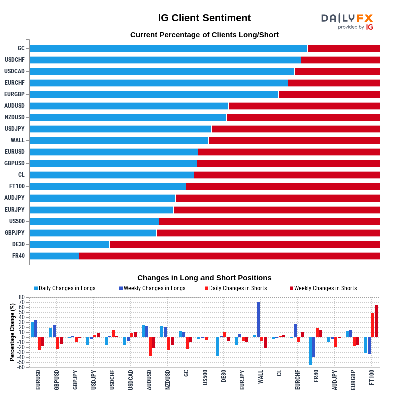 IG Client Sentiment Report 2021-06-12 12:00