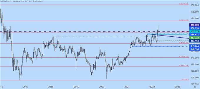 Технический анализ японской иены: USD/JPY, EUR/JPY, GBP/JPY