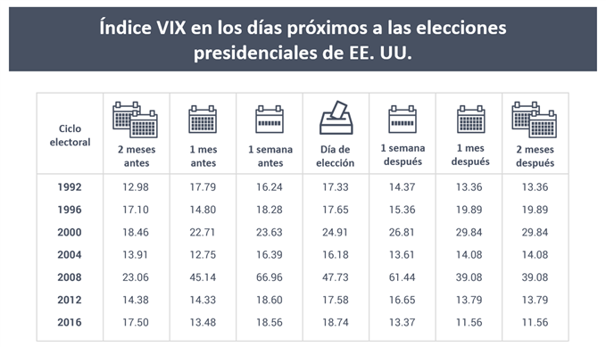 VIX_elecciones2