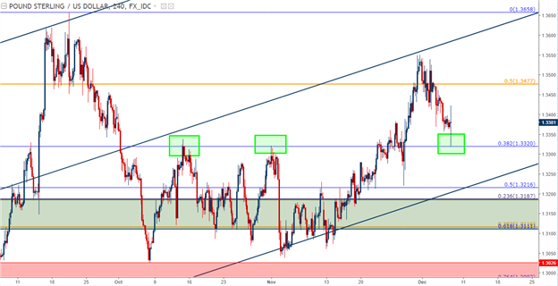 U.S. Dollar Price Action Setups Ahead of Non-Farm Payrolls (NFP)