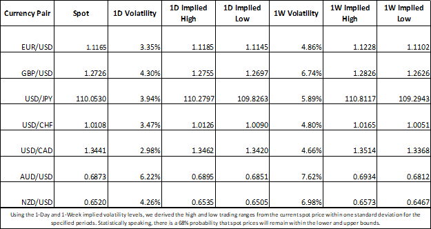 Currency Volatility: EUR/USD and AUD/JPY in Focus