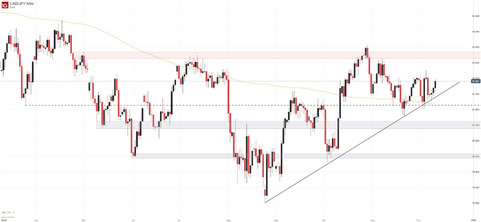 Cad Jpy Live Chart