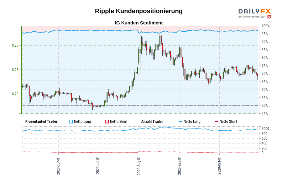Ripple Kundenpositionierung