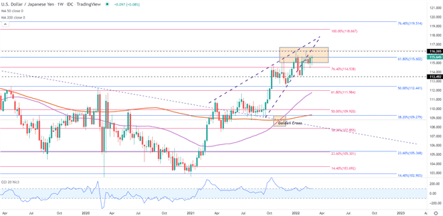 Перспективы доллара иены: USD/JPY в диапазоне перед NFP