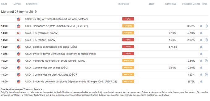 Calendrier macroéconomique du 27 février 2019