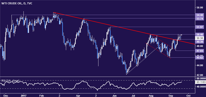 Gold Price Drop May Resume on Steady FOMC Policy Outlook