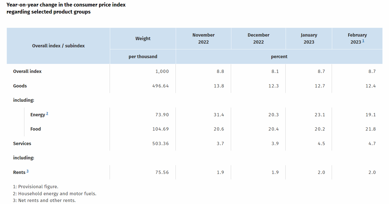 Interfaz gráfica de usuario, tabla Descripción generada automáticamente con confianza media