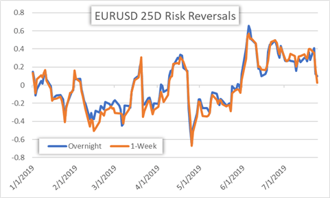 Eur Usd Price Volatility Spikes Ahead Of Ecb Fed Meetings - 