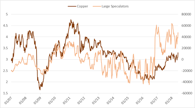 Wöchentliches CoT-Update für AUD, GBP, Euro, Öl, Kupfer und mehr