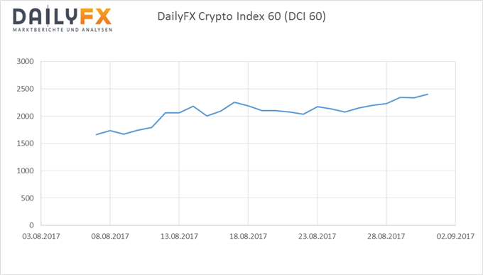 Bitcoin: 5.000 US- Dollar zum Greifen nah