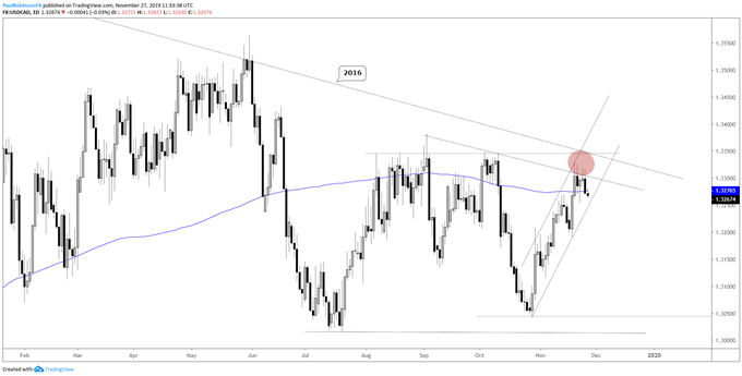 canadian-dollar-usd-cad-may-snap-month-long-uptrend