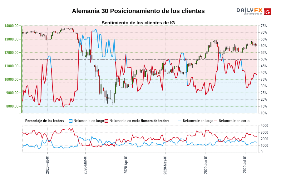 Alemania 30 Posicionamiento de los clientes