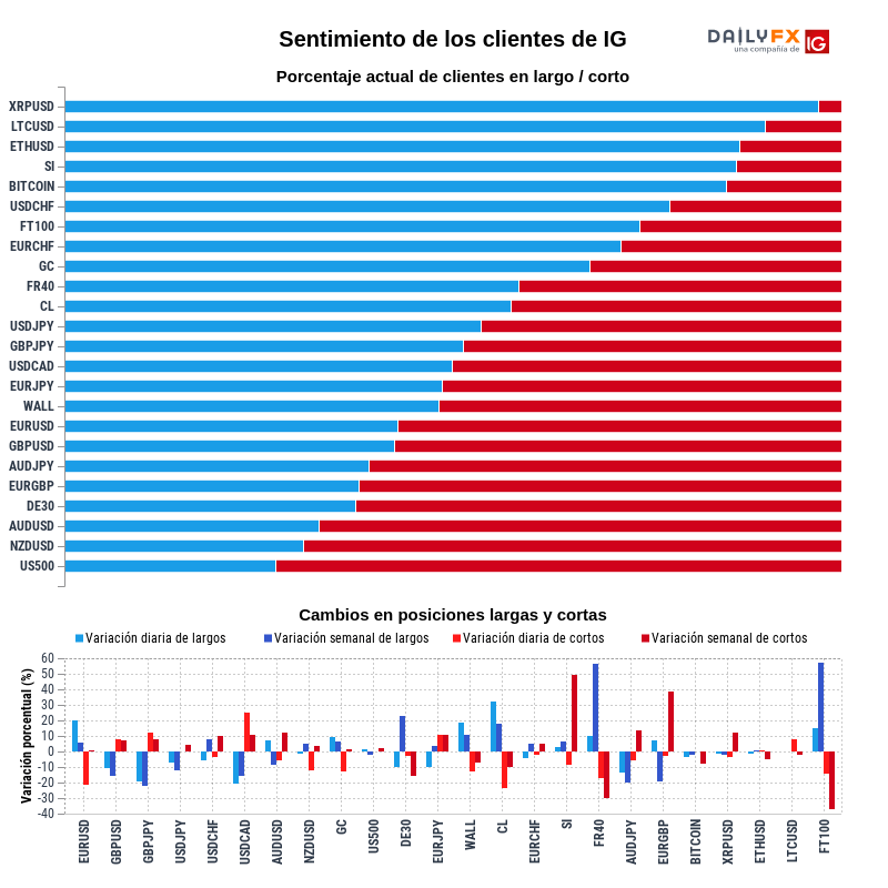 Reporte del sentimiento de los clientes de IG 2020-07-10 04:00