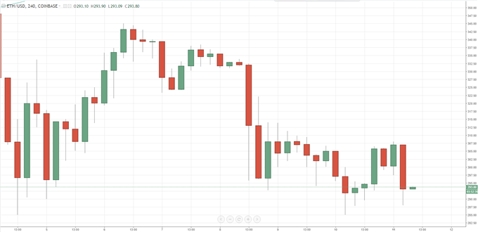 Bitcoin, Ethereum Prices Stabilize as Chinese Yuan Trade Continues