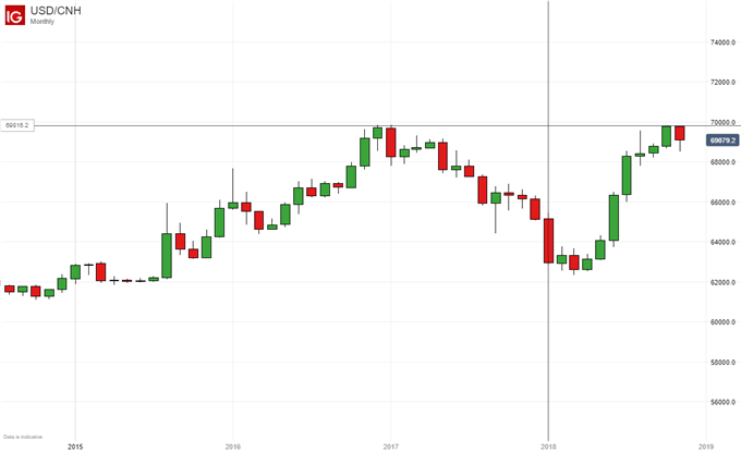 Yuan Weakness Seems Justified, Currency War Looks Unlikely