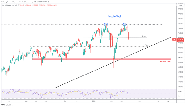 S&P 500 и FTSE готовятся к основным отчетам о прибылях и убытках