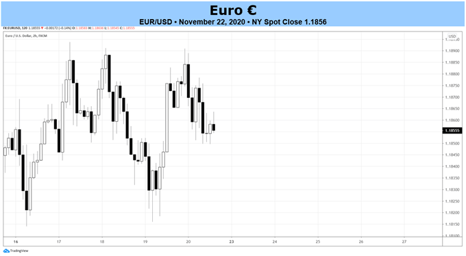 euro analízis forex)