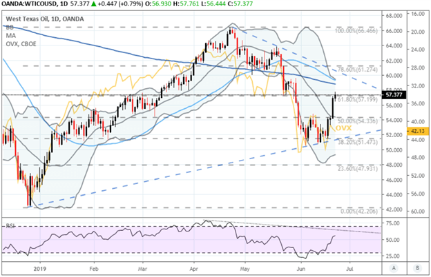 Crude Oil Price: Will Global Growth Fears Overwhelm OPEC?