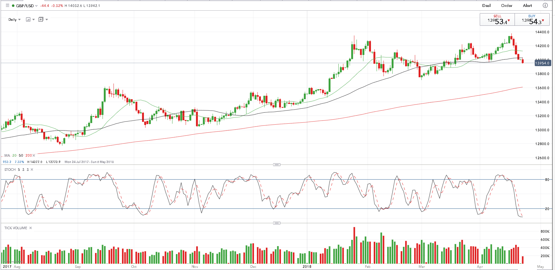 UK and US GDP After ECB Policy Announcement inar
