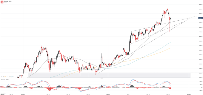 bitcoin price chart 