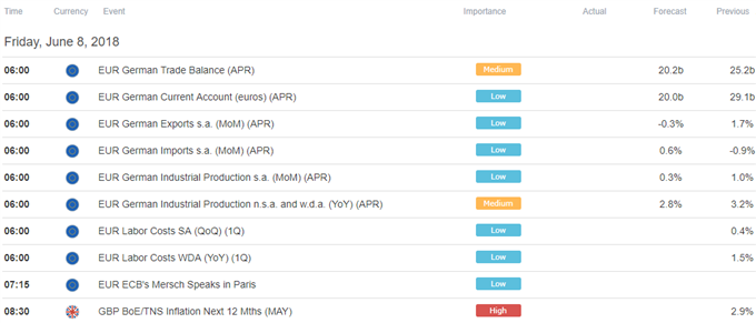 European Trading Session Economic Calendar