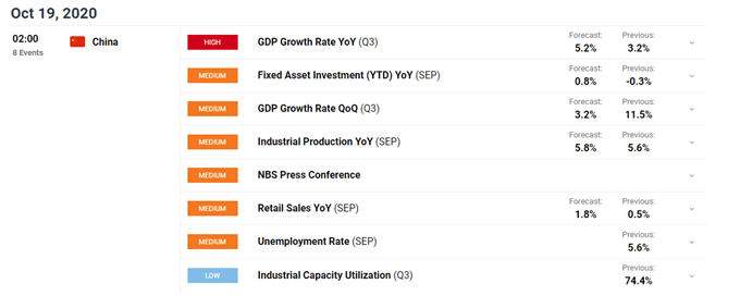 LIVE: Australian Dollar in Focus on China GDP Data 