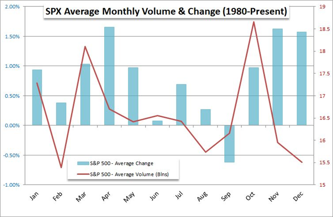 Tarriffs, Iran Deal, Risk Trends Keep S&P 500 and Dollar from Conviction