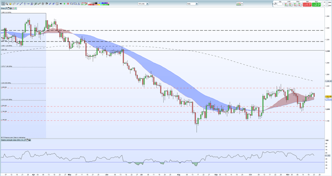 Gold Price Knocked Lower as the US Dollar Firms