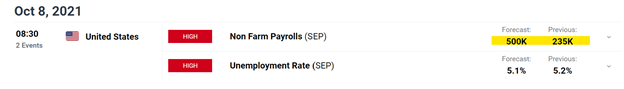 Mexican Peso Outlook: USD/MXN Gains as Traders Eye NFP for Fed’s Path Ahead