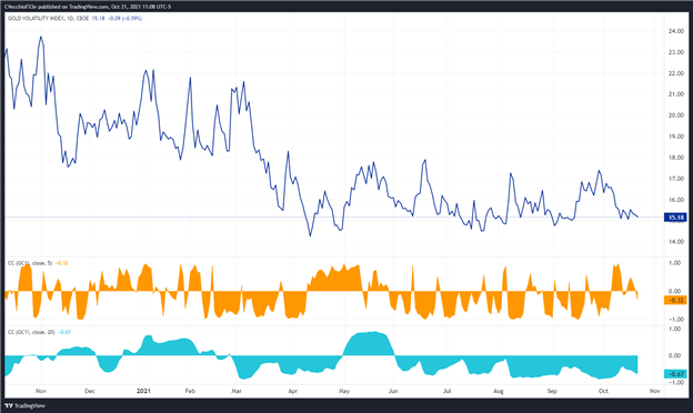 Gold Price Forecast: Range Trading to Continue - Levels for XAU/USD