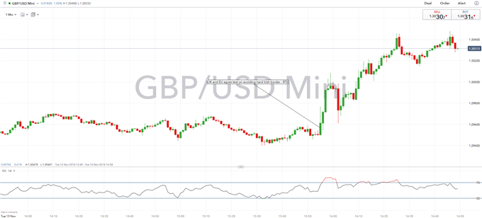 GBPUSD Surges as Breakthrough Signals Imminent Brexit Deal