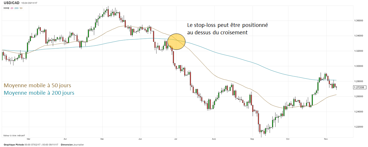 Strategie forex moyenne mobile