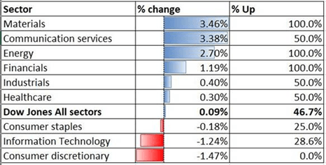 Nasdaq 100 Retreats, Hang Seng May Fall on Escalating US-China Tensions