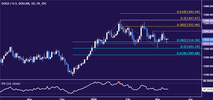 Crude Oil Price Rise May Stall on EIA Drilling Data