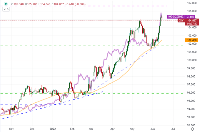 Are Usdjpy And S P 500 Reversals Durable After The Big Fed Hike