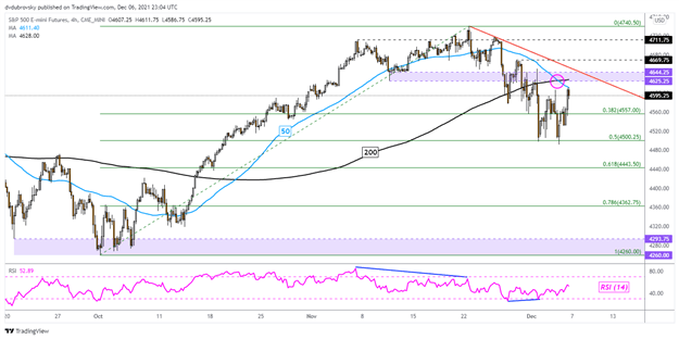 S&amp;P 500 and Dow Jones Gain. Will ASX 200 Rise on RBA after PBOC RRR Cut?