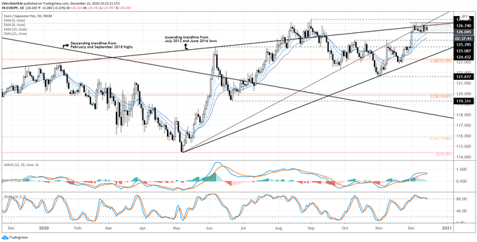 eur/jpy rate forecast, eur/jpy technical analysis, eur/jpy rate chart, eur/jpy chart, eur/jpy rate, euro forecast, euro rate, euro rate forecast, euro to yen, eur to jpy