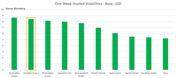 Chart Showing Implied Volatilities 