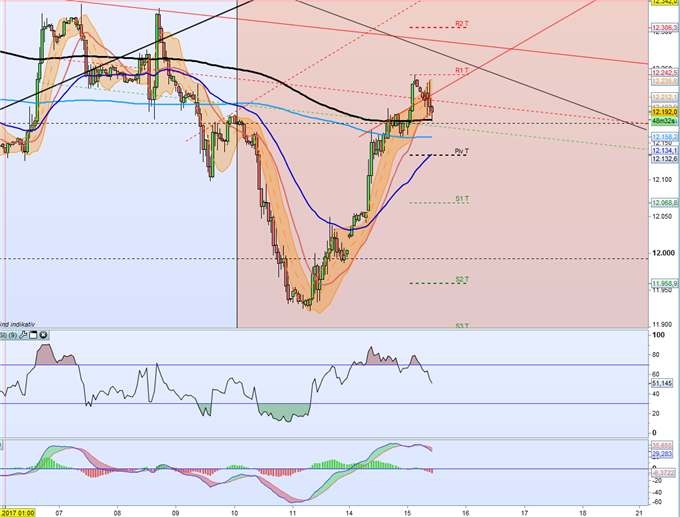 DAX 30: Deutsche Leitindex startet positiv in die Woche