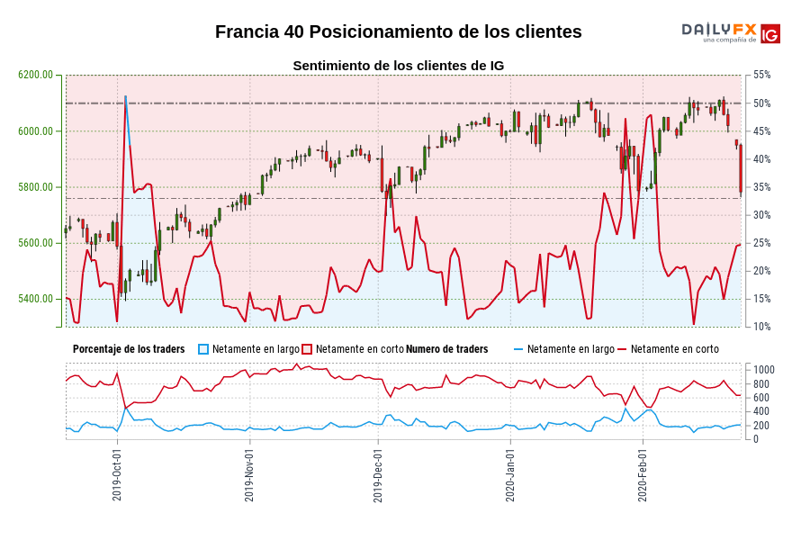 Francia 40 Posicionamiento de los clientes