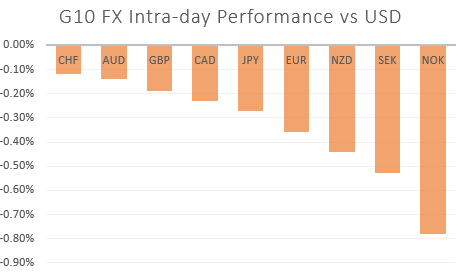 Eur Breaks Support Boris Johnson Wins Tory Contest Cad Extends - 