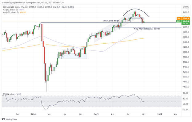 ASX 200 May Continue to Gyrate Despite Strong Trade Data, Dovish RBA